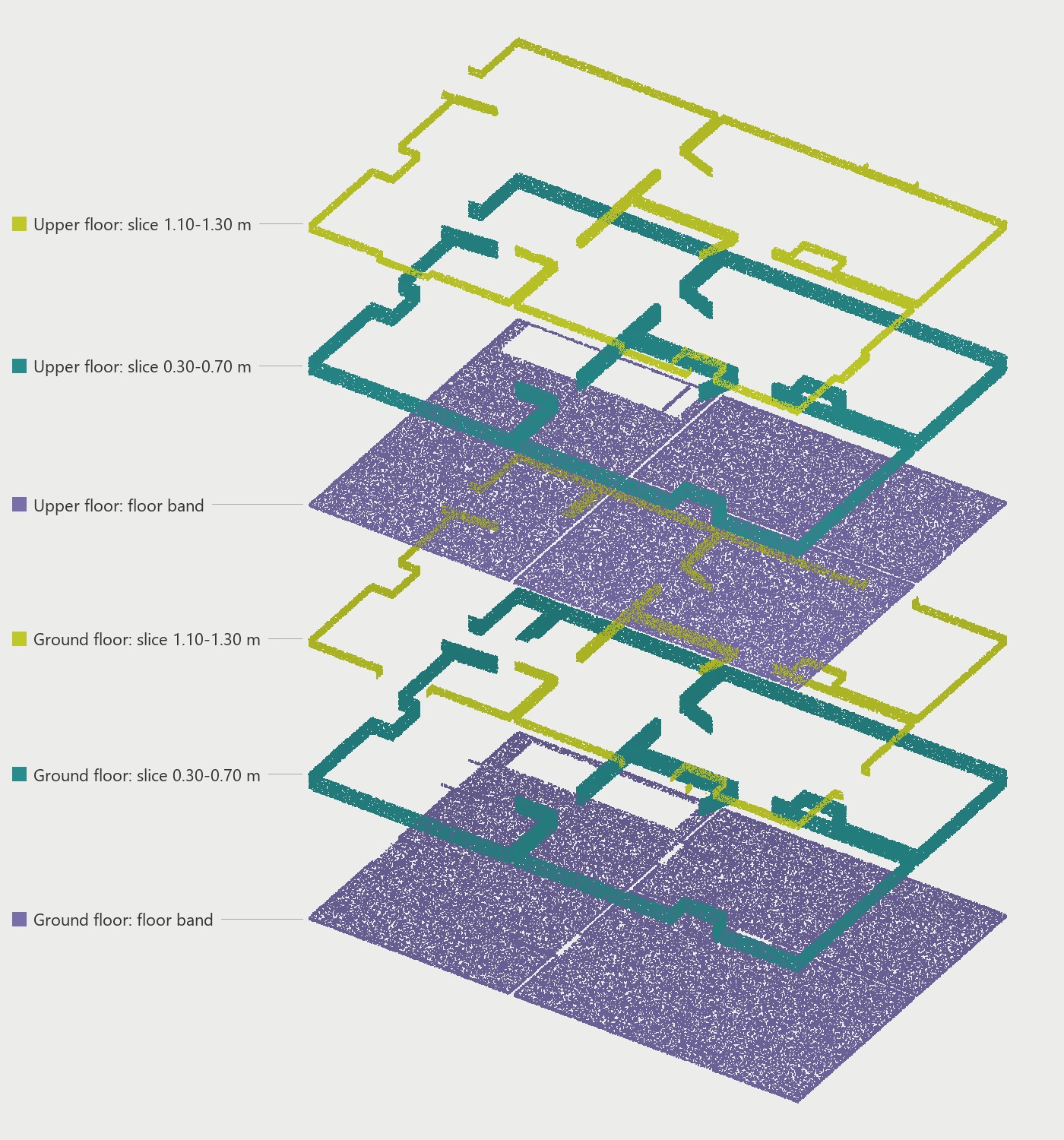 Horizontal slices per storey